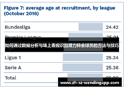 如何通过数据分析与场上表现识别潜力转会球员的方法与技巧