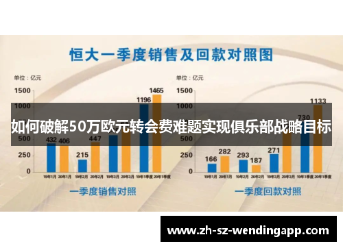 如何破解50万欧元转会费难题实现俱乐部战略目标