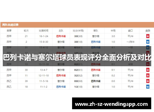 巴列卡诺与塞尔塔球员表现评分全面分析及对比
