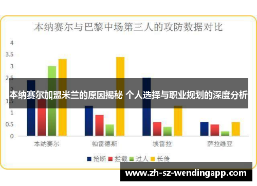 本纳赛尔加盟米兰的原因揭秘 个人选择与职业规划的深度分析