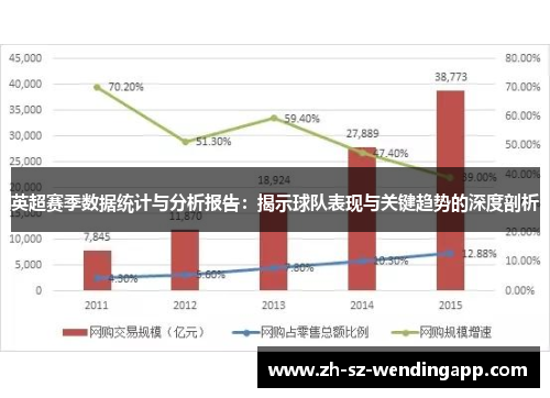 英超赛季数据统计与分析报告：揭示球队表现与关键趋势的深度剖析