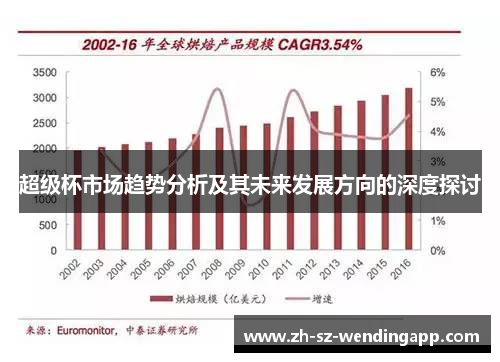 超级杯市场趋势分析及其未来发展方向的深度探讨