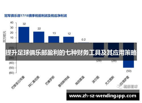 提升足球俱乐部盈利的七种财务工具及其应用策略