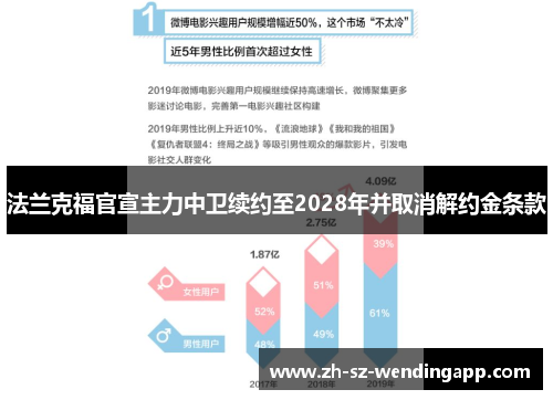 法兰克福官宣主力中卫续约至2028年并取消解约金条款